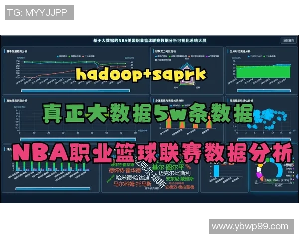 奥运篮球数据分析揭示运动员表现与比赛胜负之间的关系